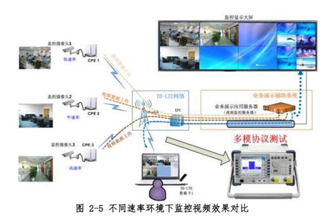 通信终端检测及展示实验室建设方案 - 通信工程 - 深圳市银江龙电子有限公司
