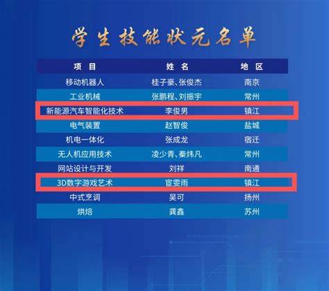 多功能单片机实验开发系统 /产品介绍_上海顶邦公司