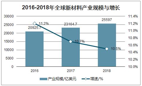预见2023：《2023年中国化工新材料行业全景图谱》(附市场现状、竞争格局和发展趋势等)_行业研究报告 - 前瞻网