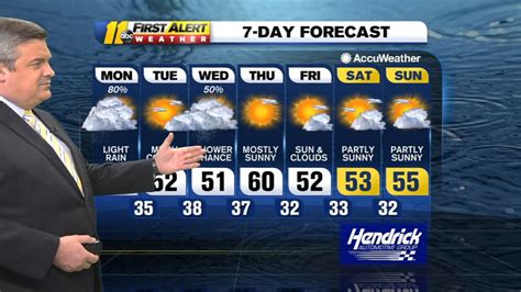 Weather Forecast for Raleigh, Durham and Fayetteville, NC - ABC11 ...