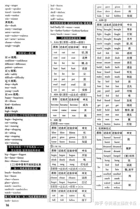 图纸标注 中英文注解_word文档在线阅读与下载_免费文档