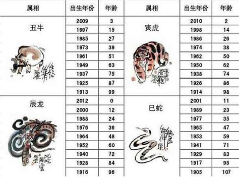 1975年出生的今年多大属什么的？中国传统过生日应在多大年龄_太岁_若朴堂文化