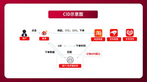 投人王 - CID投放、巨量千川一站式智能批量投放工具