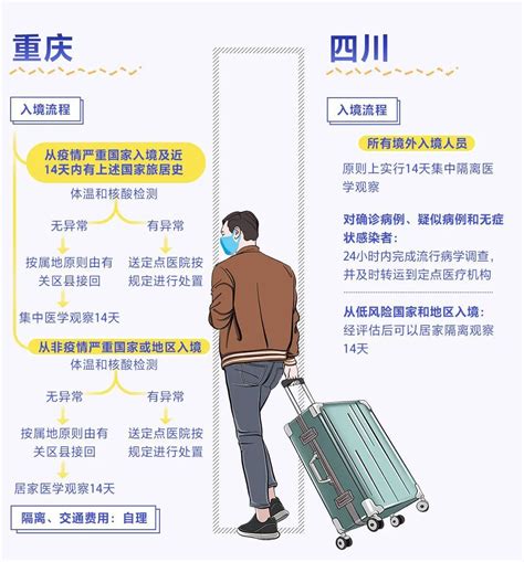 全国入境隔离政策公布(怎么隔离+费用谁出)- 北京本地宝