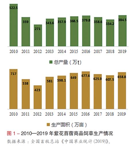 【牧草大数据】2021年1-4月主要草产品和草食畜产品贸易动态_中国农业大数据
