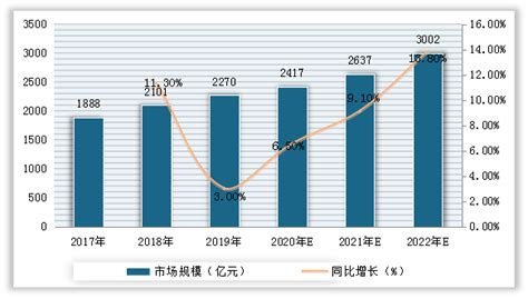 2020年中国智慧园区行业市场前景及投资研究报告-前沿报告库