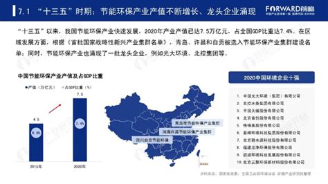 聚焦十四五：中国六大新支柱产业十四五发展全景前瞻.pdf | 先导研报