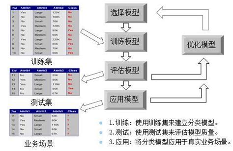 大数据建模五步法 -大数据