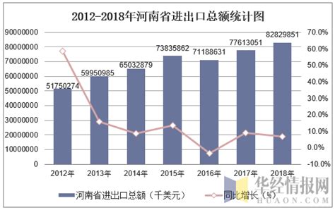 2012-2018年河南省进出口总额及分企业类型进出口总额统计_贸易数据频道-华经情报网