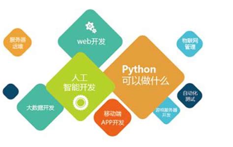 【Python培训班】掌握5种python高级用法，让你的效率大幅提升!