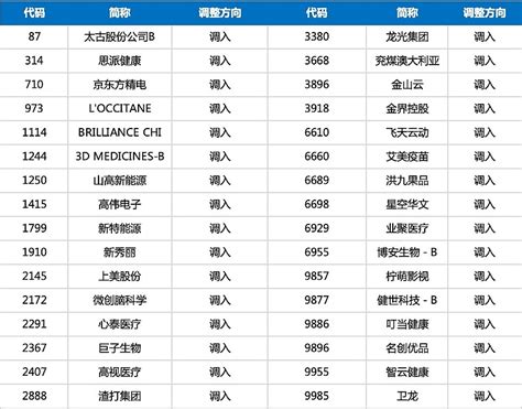 沪深港通ETF标的迎2024年首次扩容 11只ETF调入名单-第一黄金网