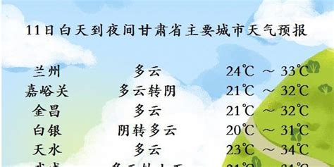 08月11日07时甘肃省主要城市天气预报_手机新浪网