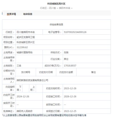 未来香江项目总平面图调整公示图_绵阳市自然资源和规划局