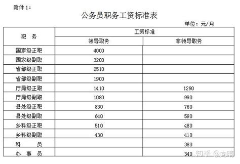 退休工龄工资新规定-退休工龄如何计算-退休工龄多少年一个档次