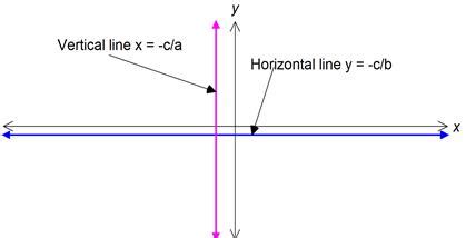 Horizontal and Vertical Lines 1