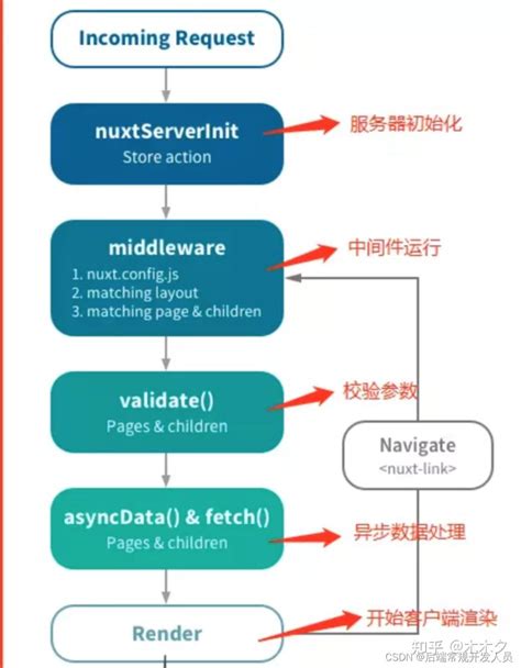 Nuxt2项目 - Nuxt 介绍 - 《Web 学习笔记》 - 极客文档