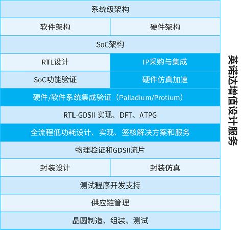 晶丰BPD93010获2022中国IC设计成就奖之年度最佳电源管理IC-行业资讯 - 东莞二方电子