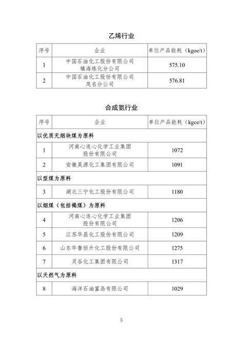 2022年度四川省级节能降碳标杆企业名单出炉，7家企业上榜_四川在线