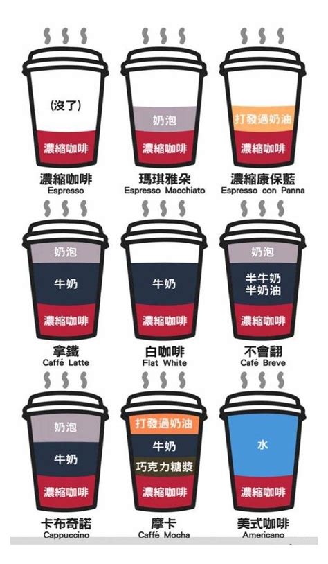 卡布奇诺和拿铁咖啡的区别 怎样分辨意式咖啡 中国咖啡网