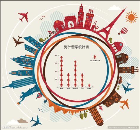 海外留学旅游海报版面设计图__海报设计_广告设计_设计图库_昵图网nipic.com