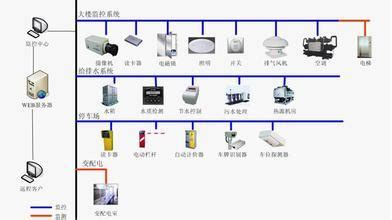 天擎智慧楼宇管理平台-智慧平台-智慧停车厂商