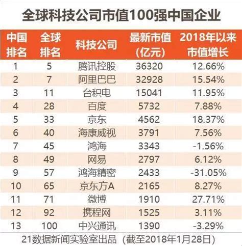 2021年中国上市公司创新指数500强白色家电行业排行榜：榜单企业均在主板上市（附年榜TOP10详单）_智研咨询