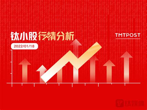 1月18日A股分析：沪指涨0.8%，煤炭、银行等走强_凤凰网