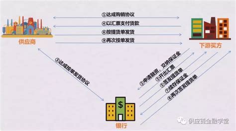 城市更新：项目投融资9大模式 - 云南云天咨询有限公司