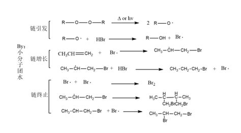 有机化学考研-醛酮的亲核加成反应 - 知乎