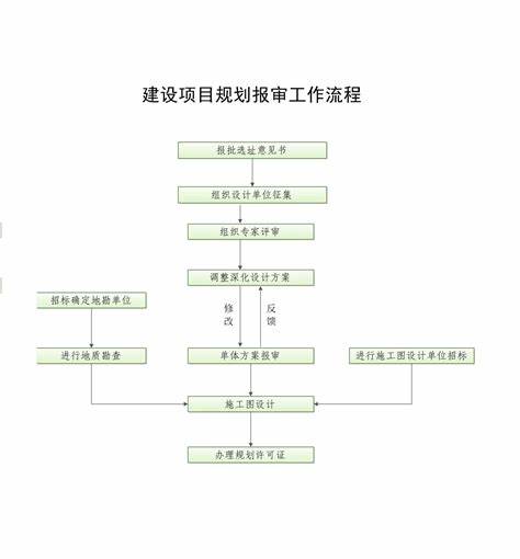 项目施工进场流程详细步骤