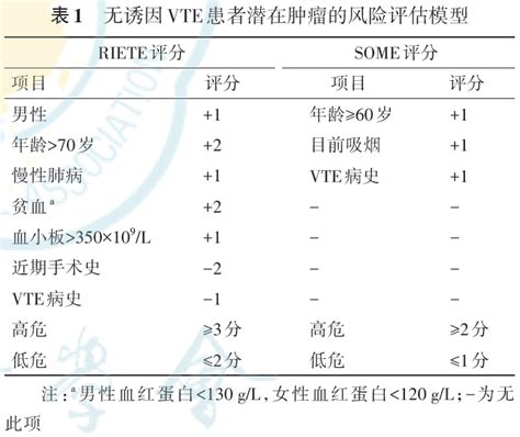 骨科患者VTE的筛查与预防策略 - 好医术早读文章 - 好医术-赋能医生守护生命