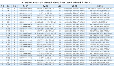 贵州省铜仁市国土空间总体规划（2021-2035年）.pdf - 国土人