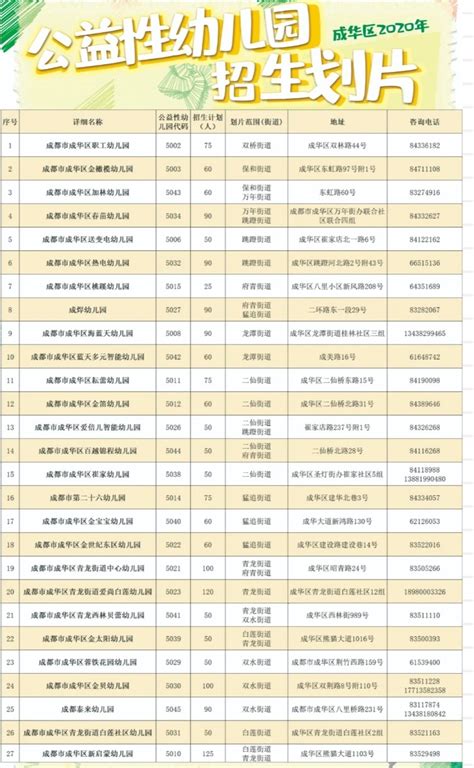 成都成华区公益性幼儿园招生公告发布 6月8日开始报名_四川在线