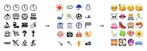那些藏在你键盘里的emoji，背后到底有着怎样的故事？__财经头条