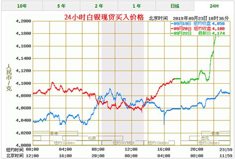 今日白银价格走势 24小时白银价格走势图（2012年1月30日）-白银价钱-黄金白银延期网