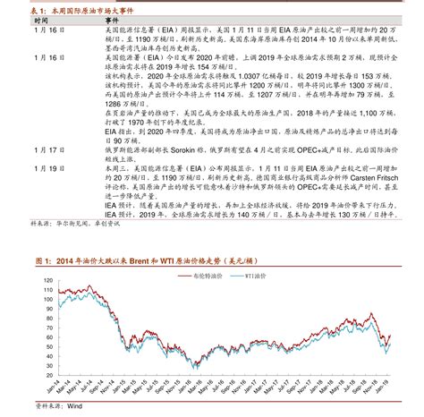 美锦能源股票（002238）-慧云研