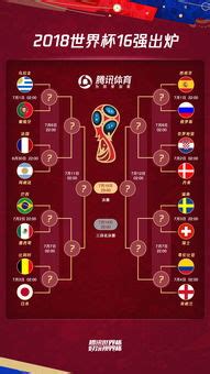 世界杯8强全产生：历史首次奇景 欧洲美洲势均力敌--上海频道--人民网