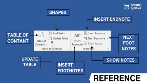 Microsoft Word – References Tab – IT Computer training ...