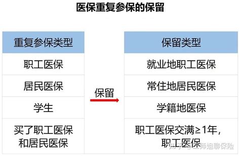 二姐聊保障——2021医保新变化，断缴不超3个月可以正常享受待遇 - 知乎