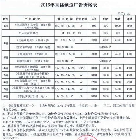LDPE交易报价，中石油大庆石化公司LDPE2022-04-26最新报价