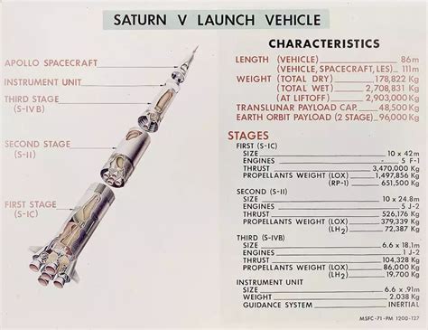 土星五号火箭_SOLIDWORKS 2012_模型图纸下载 – 懒石网