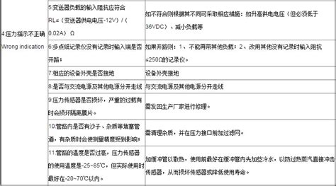 压力传感器常见故障维修方法_虹德测控技术（上海）有限公司-防爆数显温度计-防爆热电阻SIL2认证温度变送器