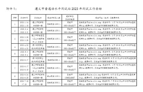 2023年贵州遵义市普通话报名须知【全年普通话考试时间+报名时间安排公布】