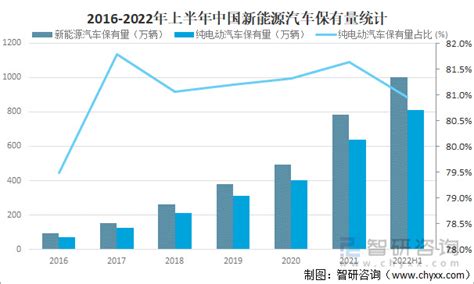 2016年中国汽车保有量现状及报废量预测 - 知乎