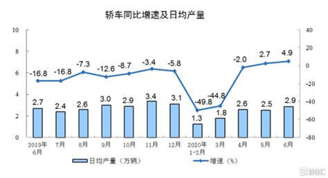 2020年6月份社会消费品零售总额增长0.5%_最新发布_河南省人民政府门户网站