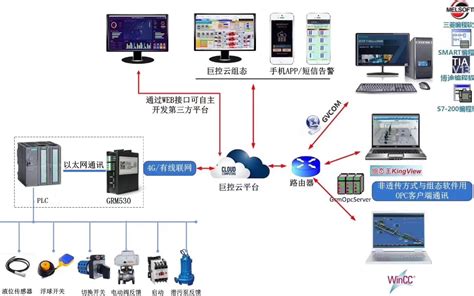 采煤工作面无线视频监控系统-翔和高科智控(江苏)有限公司