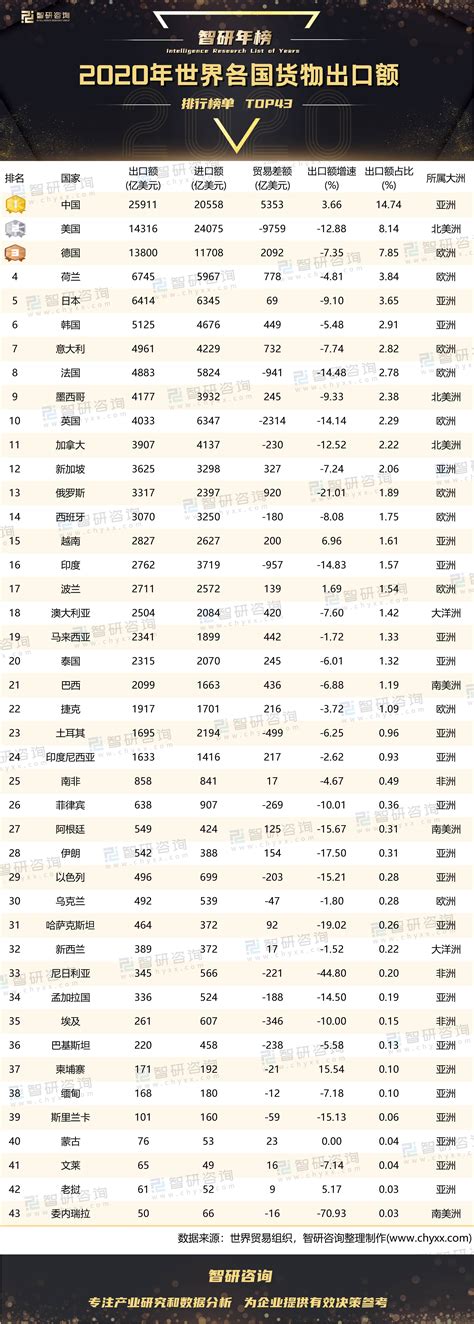 2022年1-5月中国各省份外商投资企业出口额排行榜：累计出口额超千亿的省份排名前9，占全国累计比重达到83.96%（附热榜TO_财富号_东方财富网