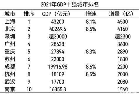 285个地级市实际GDP与名义GDP（2004-2019年） - 经管文库（原现金交易版） - 经管之家(原人大经济论坛)