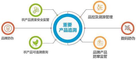 青海省海东市重要产品流通追溯系统将今年6月前建成
