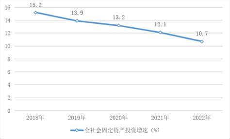 【数据发布】2022年上半年甘南州经济运行情况分析-舟曲县人民政府
